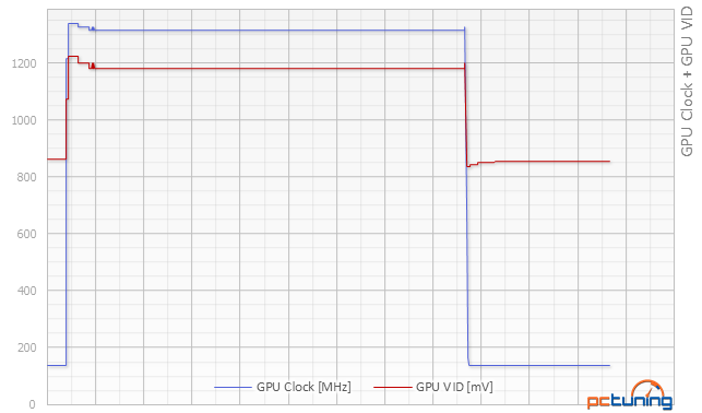 MSI GeForce GTX 980 Gaming a Asus GTX 980 STRIX v testu