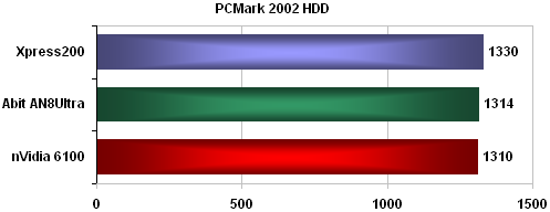 nVidia 6100 - a nepotřebujete grafiku!