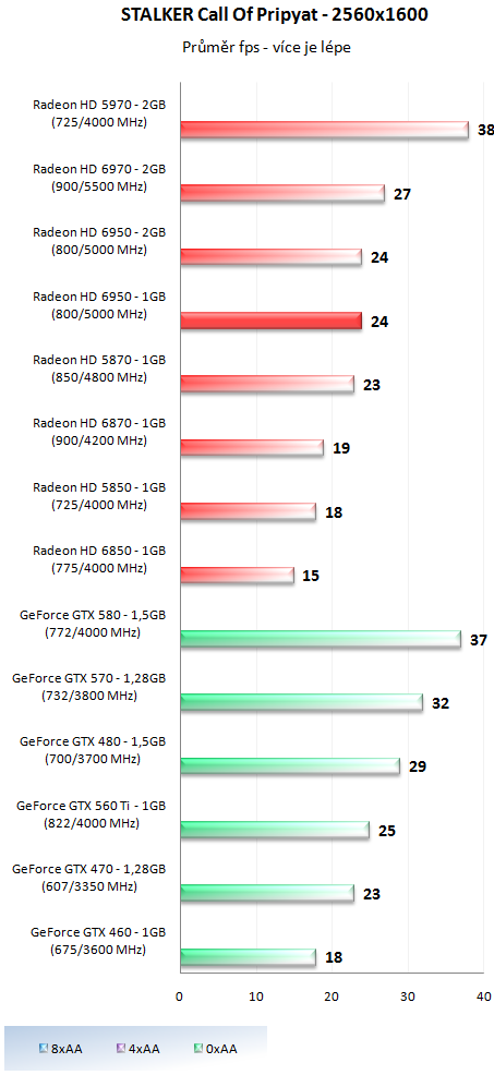 Sapphire Radeon HD 6950 1GB – cenová bitva v plném proudu!