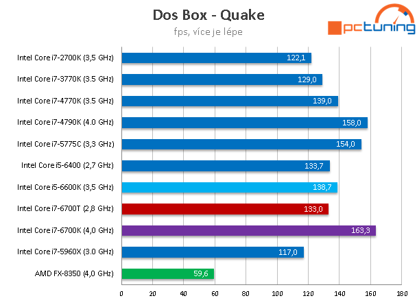 Core i7-6700T: Úsporný 35W Skylake v testu