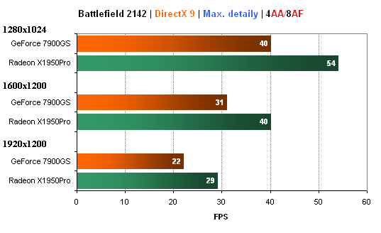 Duel: Radeon X1950Pro vs. GeForce 7900GS