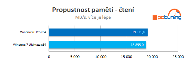 Měsíc s Windows 8 Pro – naprostá spokojenost!