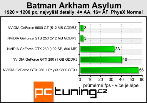 Batman Arkham Asylum — pořádná akce s PhysX