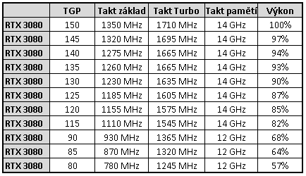 ASUS ROG Strix SCAR 15 G533: Ryzen 9 5900HX s RTX 3080