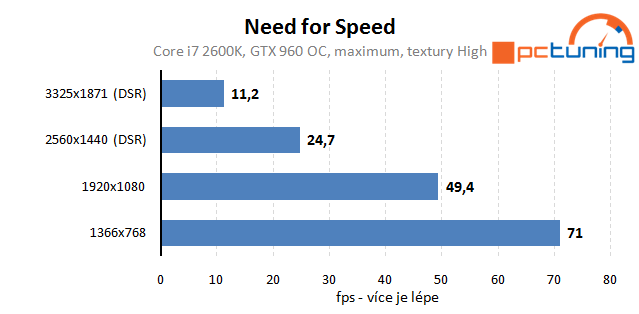 Need for Speed: rozbor hry a nastavení detailů