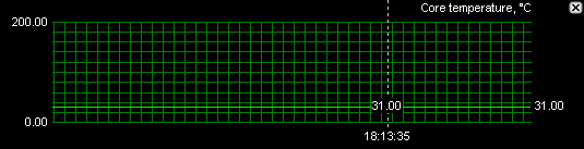 Extrémní overclocking - GeForce 7800GT