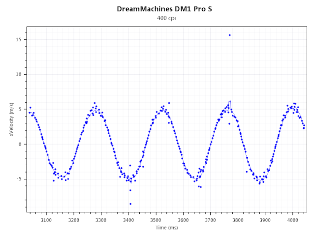 DreamMachines DM1 Pro S: ještě lehčí, ještě kompetitivnější