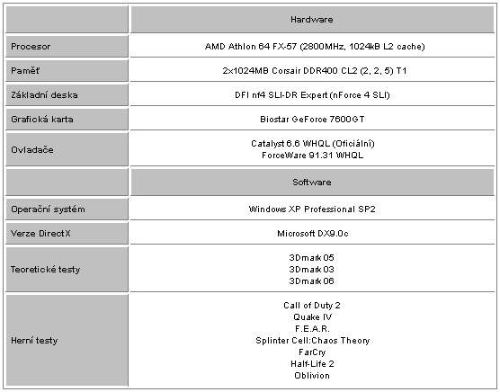 Biostar GeForce 7600GT - levné "GTéčko" v akci