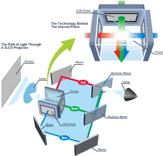 Půlkilogramový projektor od Epsonu