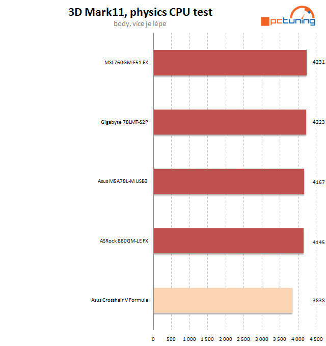 Velký test microATX desek pro procesory AMD – II. díl  