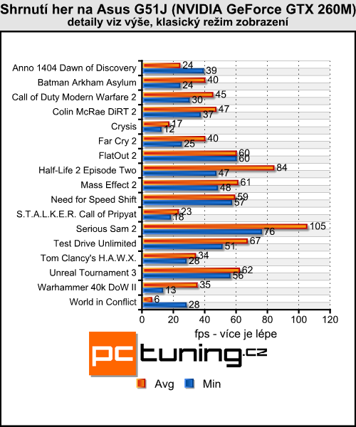 Asus G51J — Notebook s 3D displejem