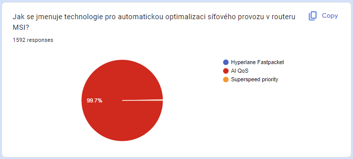 Vyhlášení výherce soutěže o nadupaný a super rychlý router MSI RadiX AX6600 s WiFi 6