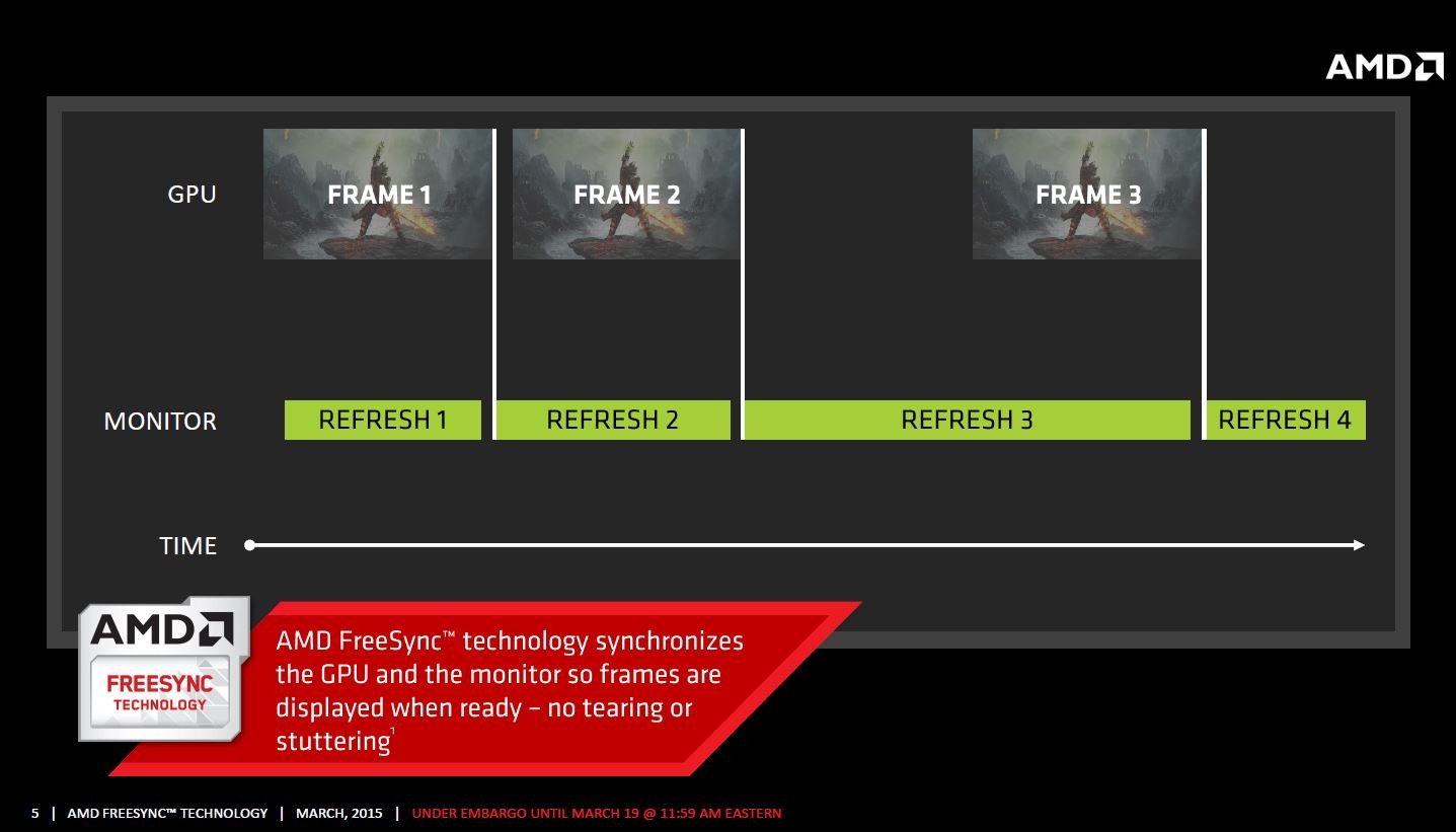 Technologie FreeSync od AMD je konečně tu. Povíme si, co přináší a jaké má výhody oproti G-SYNC