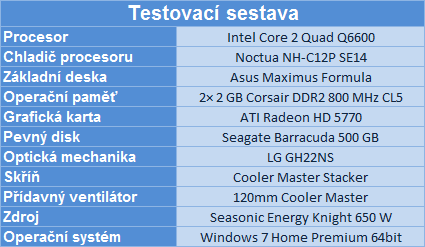 Návody: Vyždímejte ze svého procesoru maximální výkon