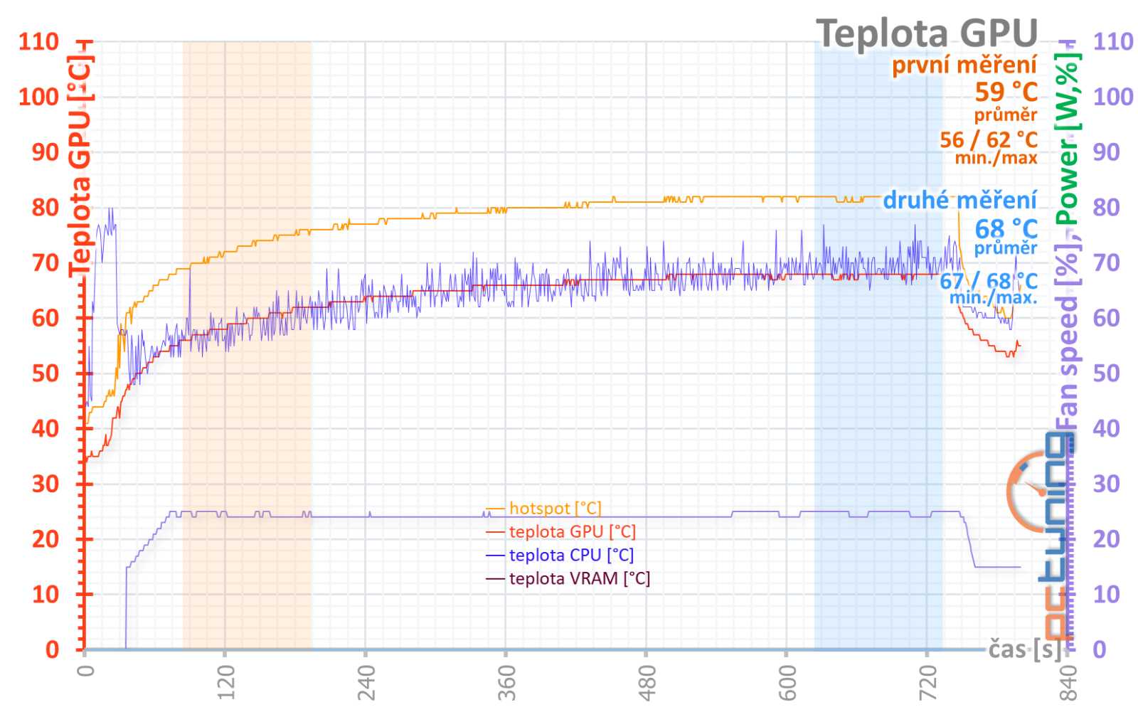 Test Sapphire Nitro+ AMD Radeon 7900 GRE: Skvělá záplata na díru v nabídce AMD