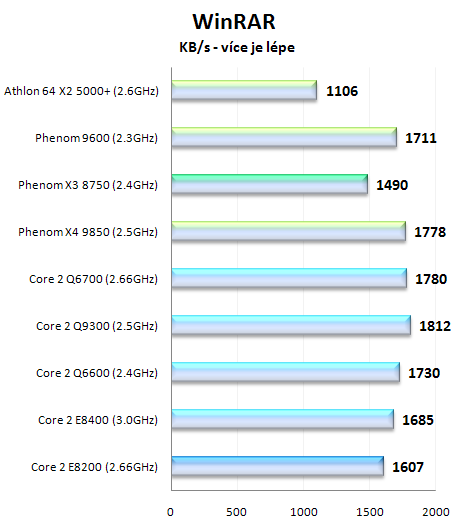 AMD Phenom X3 8750 - první tříjádrový procesor na trhu