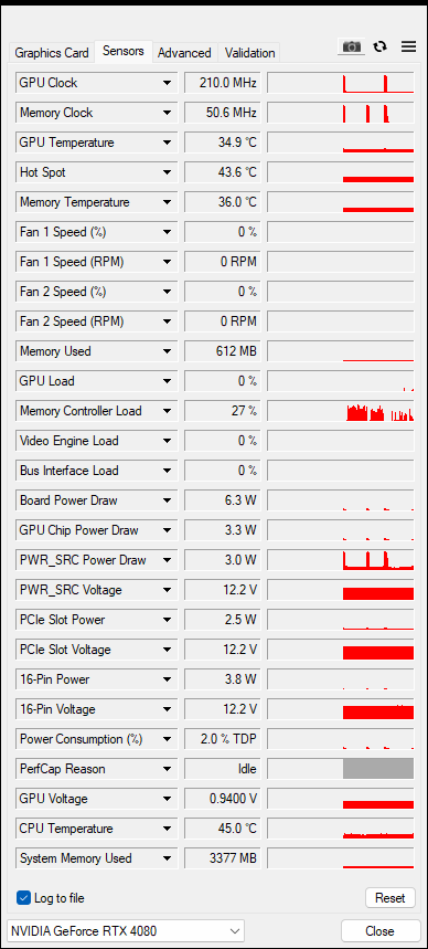 ASUS TUF RTX 4080 Gaming OC Ed. O16G v testu: Špičková karta za děsnou cenu