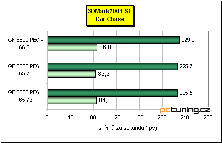 Třikrát ForceWare - nyní ve spojení s GF 6600