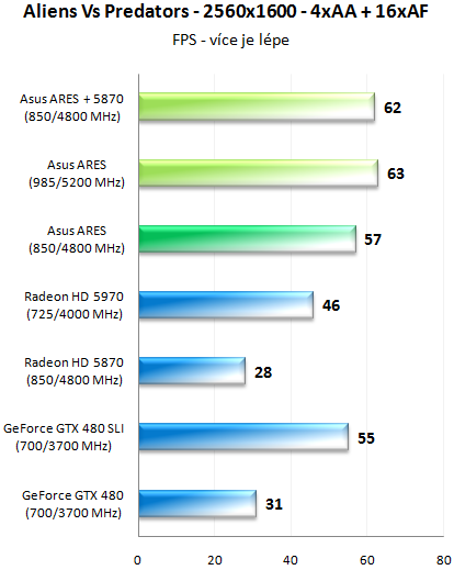 ASUS ARES – dvoujádrové grafické monstrum