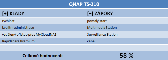 Velký test NASů III – do 5000 Kč pořídíte bídná i skvělá řešení