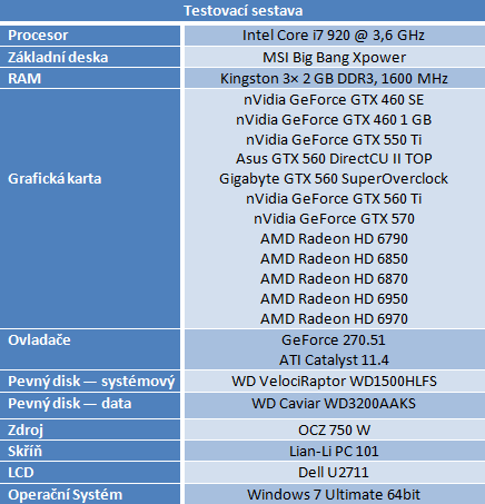 Test dvou GeForce GTX 560 — GTX 460 na steroidech