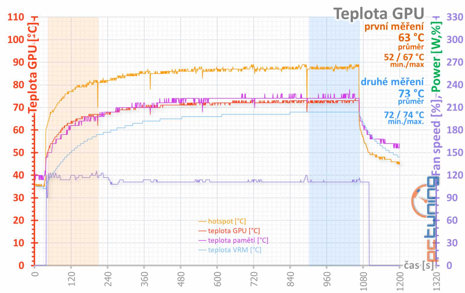 Sapphire Nitro+ RX 5700 XT: jasná volba za dobrou cenu