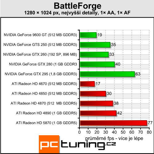 BattleForge — první DirectX 11 hra přichází