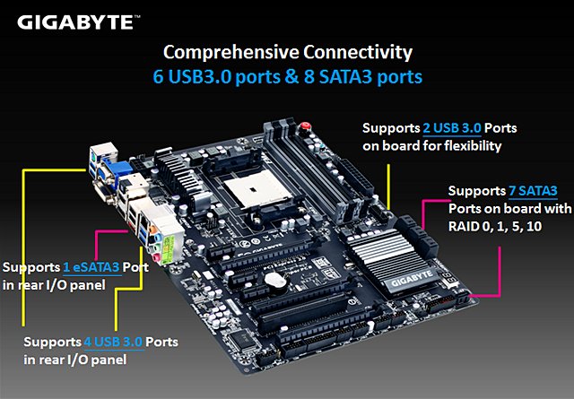 AMD Trinity – test Gigabyte F2A85X-UP4 včetně přetaktování