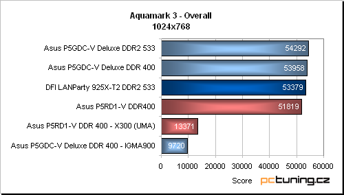 Asus P5RD1-V aneb základ s ATi Radeon Xpress 200 pro procesory Intelu (LGA775)