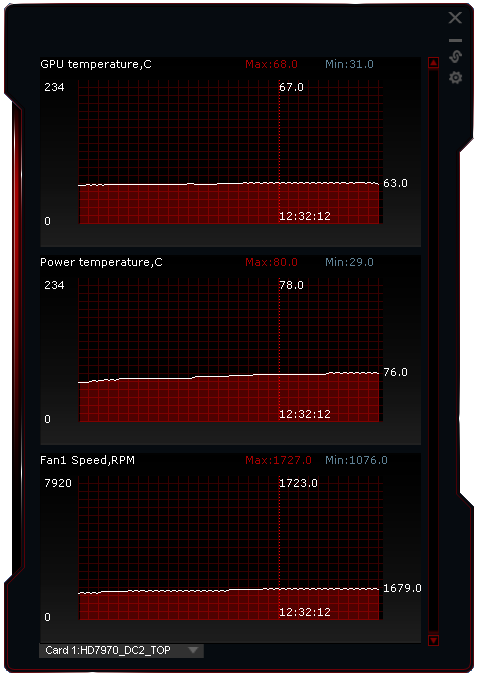 Duel: Asus Radeon HD 7970 vs. GeForce GTX 680 DC2T