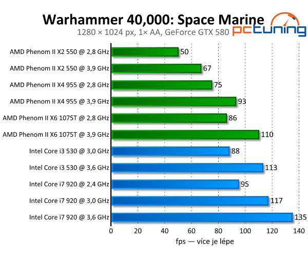 Warhammer 40K: Space Marine — konzoloví mariňáci