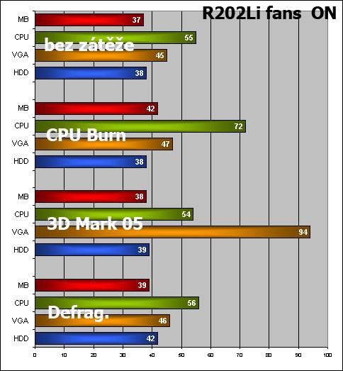 3R System: Dvě počítačové skříně z jedné stáje