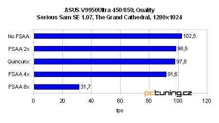 GeForce FX 5900 Ultra od ASUSu - nejvýkonnější grafika?