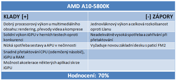 AMD Trinity – test Gigabyte F2A85X-UP4 včetně přetaktování