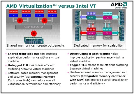 AMD nové produkty - nová éra začíná