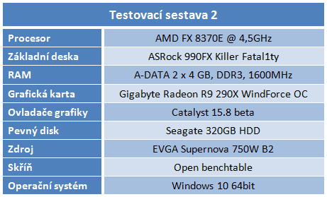 Mad Max: rozbor grafiky a nastavení detailů vs. výkon