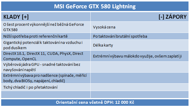 MSI GeForce GTX 580 Lightning – legenda se vrací 