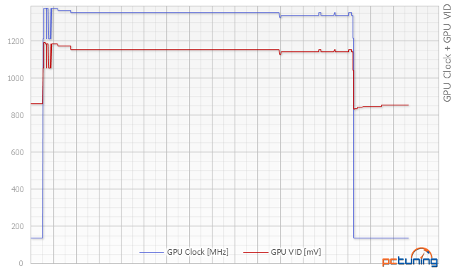 Asus Strix GeForce GTX 980 Ti a Strix R9 390 s DCU III v testu