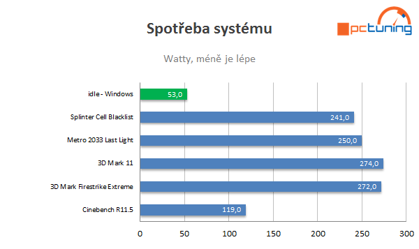 Test soutěžní sestavy: hrajte jako mistři s HAL3000 MČR