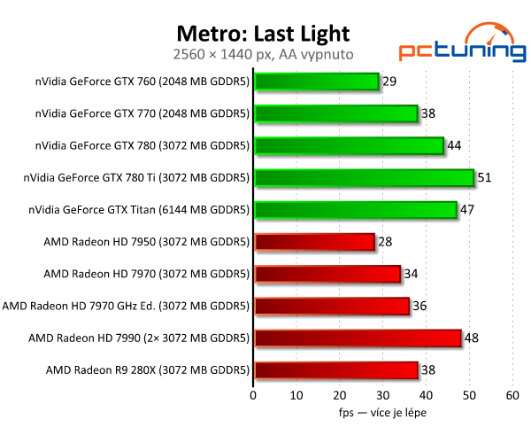 nVidia GeForce GTX 780 Ti — výkonnější než Titan