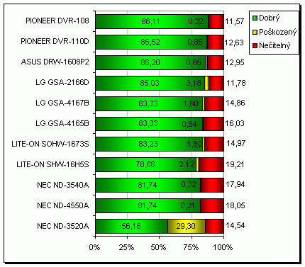 SHW-16H5S - nový kousek ve stáji LITE-ON