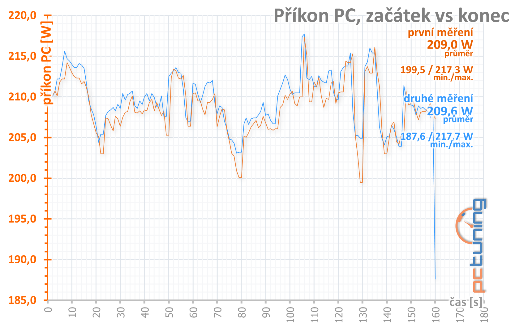 Palit GTX 1650 KalmX – karta s pasivním chladičem v testu