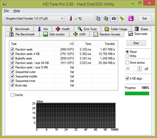 Test: 20 flashdisků s kapacitou 16 GB pro rychlé USB 3.0