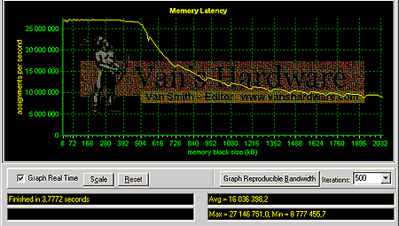 i875P na 1200 MHz FSB a DDR466