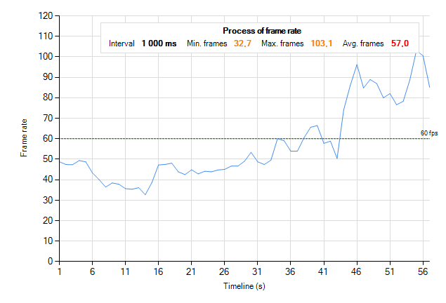 Hrajeme plynule na slabších grafických kartách