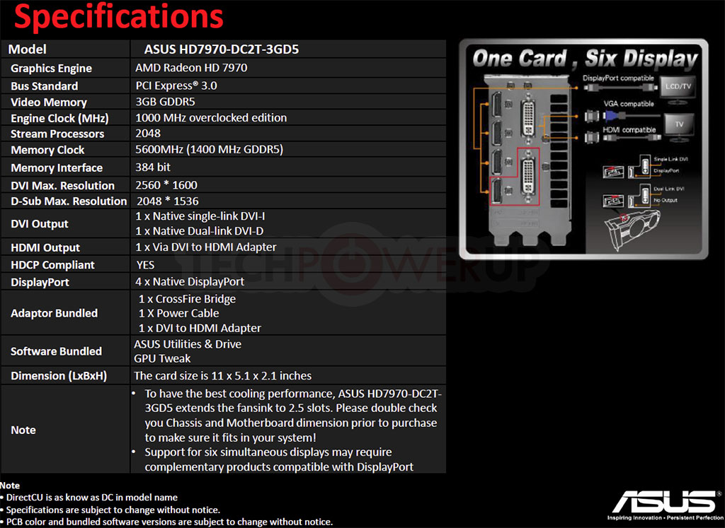 Ultimátní bestie Radeon HD 7970 DirectCU II od výrobce Asus na fotografiích