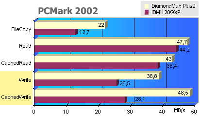 Maxtor 6Y200P0 - 200GB disk s 8MB cache