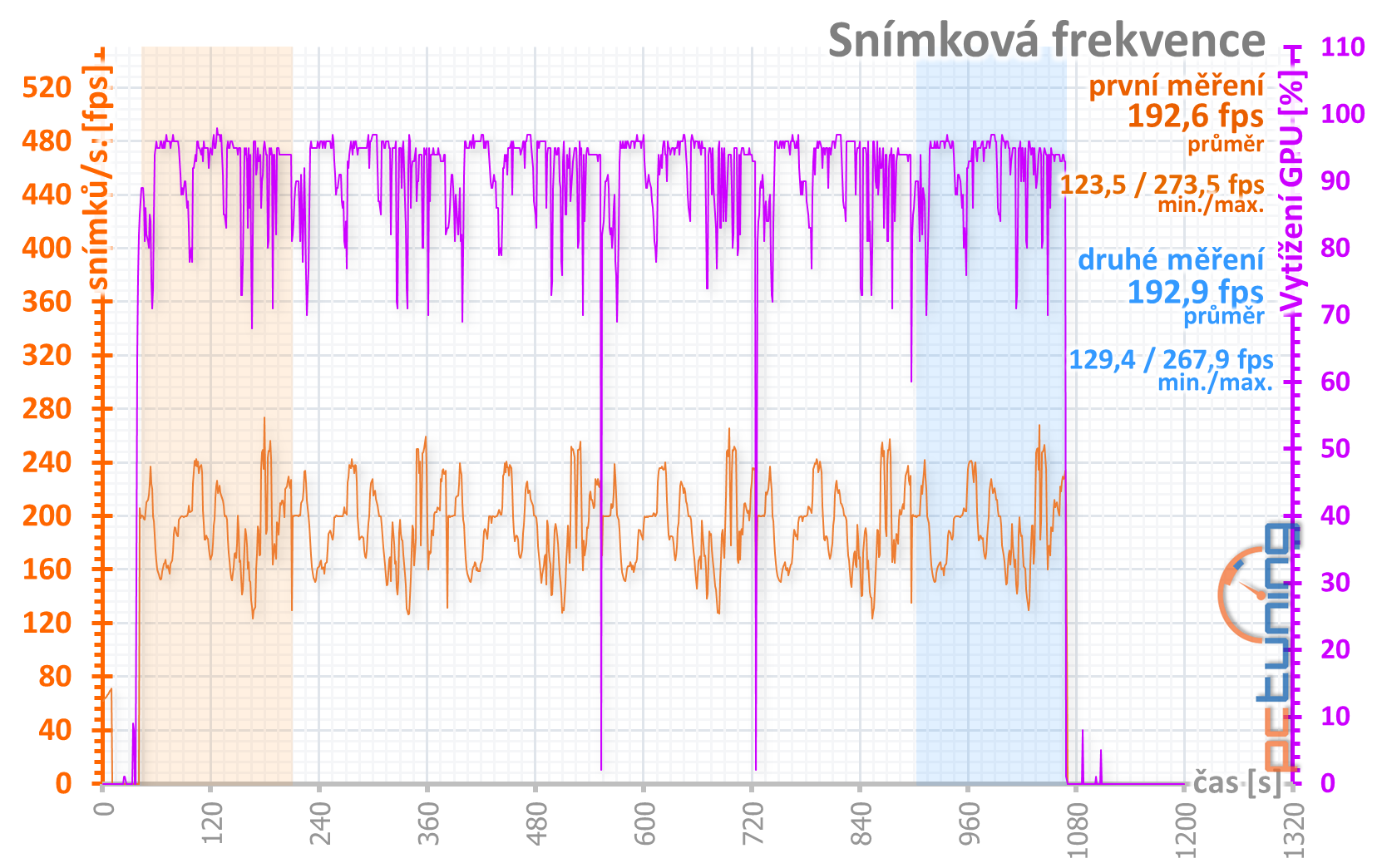 GeForce RTX 3080, kondenzátory, nové ovladače a stabilita