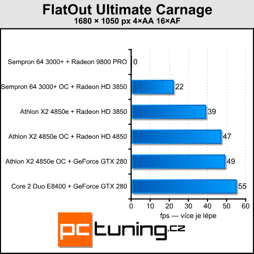 Upgrade starého, nebo koupit nové PC?