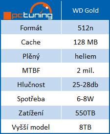 Domácí síťování: Disky do domácích serverů a NAS 